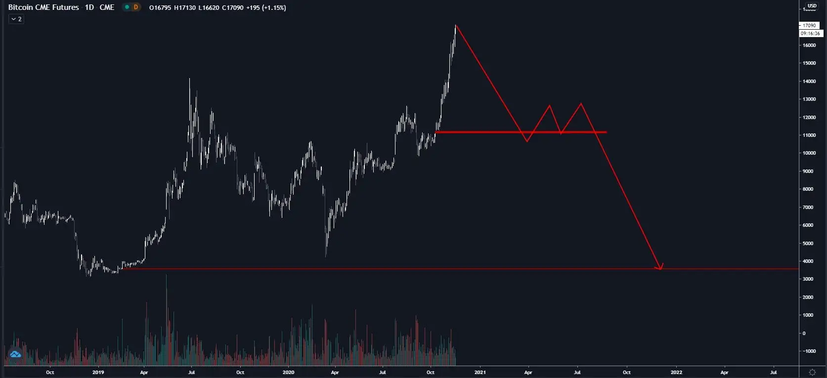 cme bitcoin btc futures