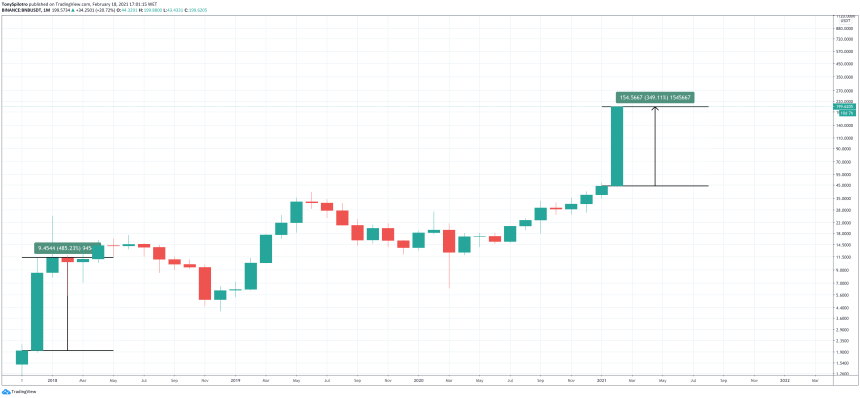 binance coin bnb crypto