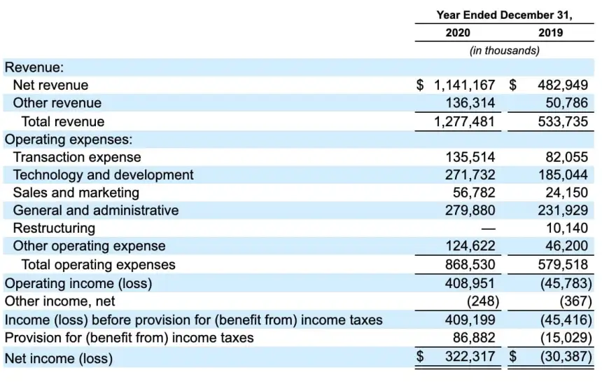 Coinbase, cryptocurrency, bitcoin exchange, bitcoin