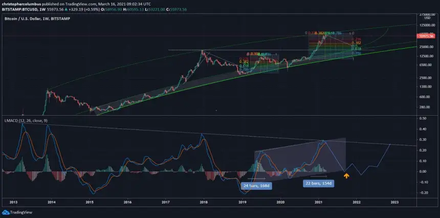bitcoin Dave the wave
