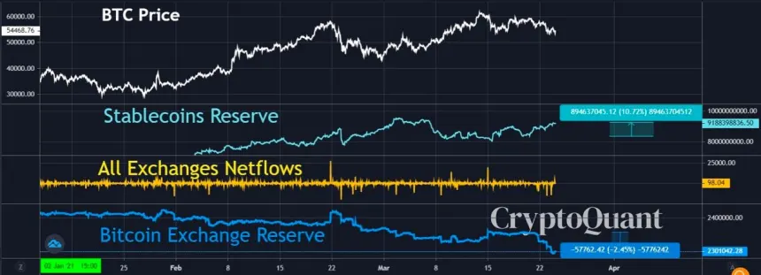 bitcoin btc stablecoins