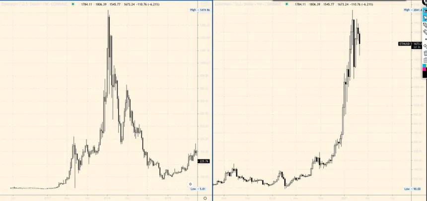 Ethereum fractal 2