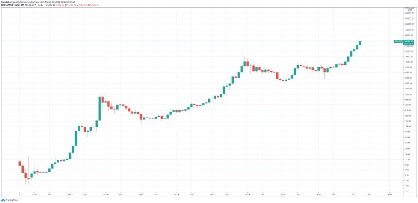 bitcoin phishing 17 btc
