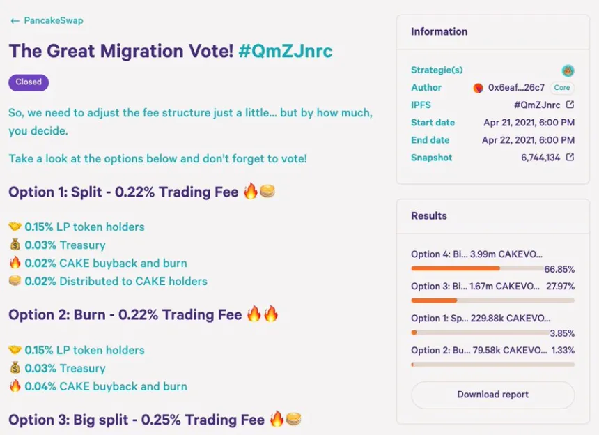 PancakeSwap CAKE CAKEUSDT