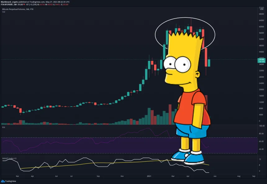 Bitcoin bart simpson the simpsons