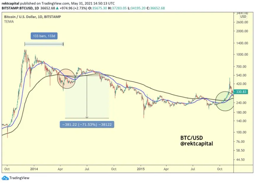 Bitcoin BTC BTCUSD