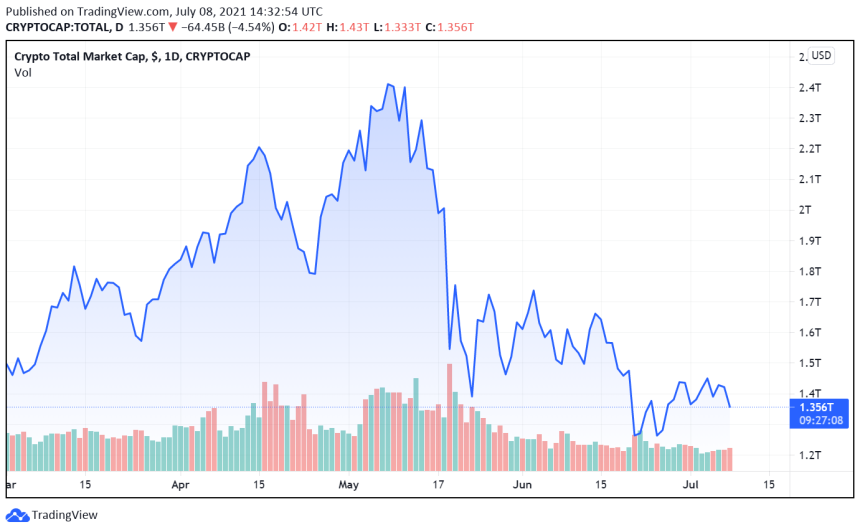 Russia Plans To Impound Unlawfully Acquired Cryptocurrencies