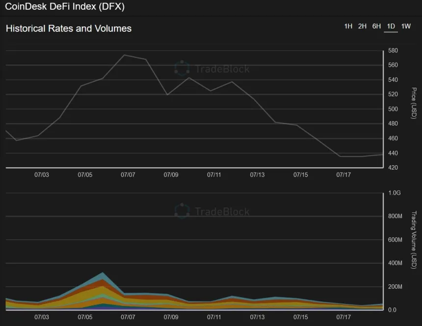 DeFi Grayscale Uniswap UNI
