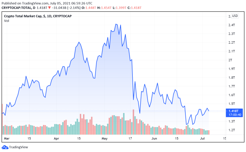 Report Shows United States At The Top Spot Among Crypto Ready Countries