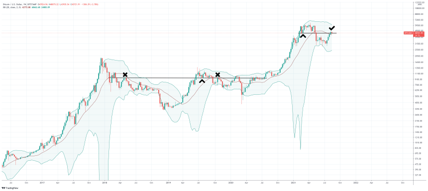BTCUSD_2021-08-19_13-32-59