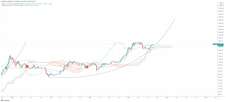 BTCUSD_2021-09-02_09-49-34