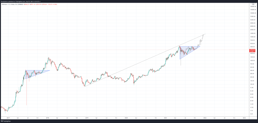 ETHUSD_2021-09-29_16-29-16