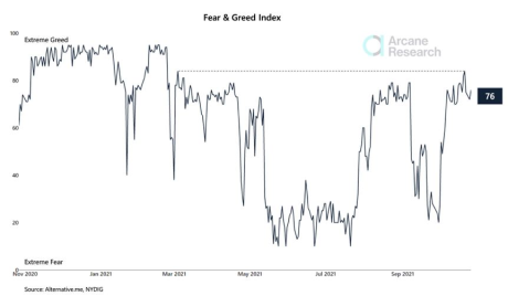 Crypto Fear And Greed Index