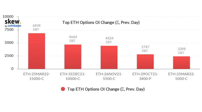 Ethereum ETH ETHUSD