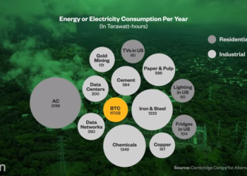 Reason, Energy consumption per year