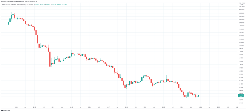 XAUBTC_2021-12-14_11-55-32