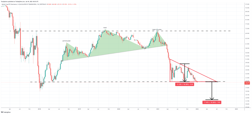 BTC.D_2022-01-04_13-03-42