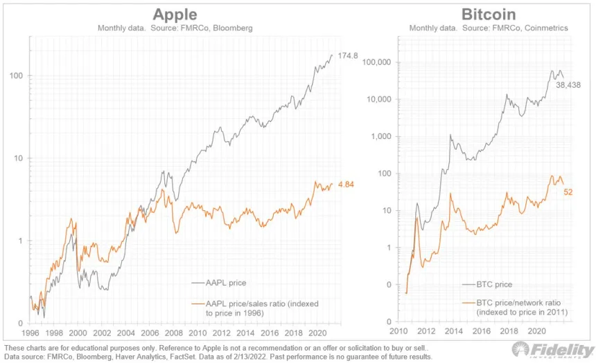 Bitcoin BTC BTCUSD Apple
