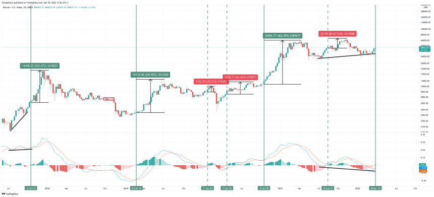 BTCUSD_2022-03-29_08-36-04