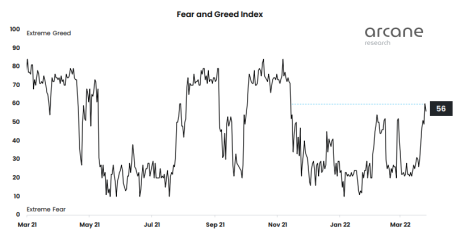 Bitcoin Fear And Greed Index