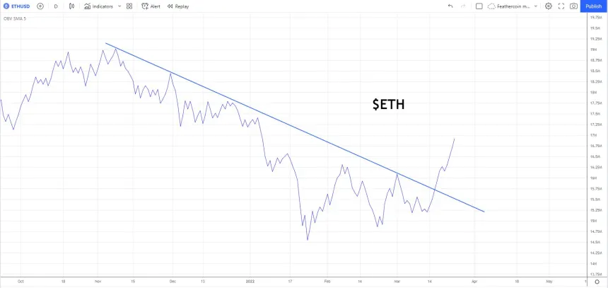 Ethereum ETH ETHUSD