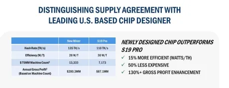 Intel ASIC probable characteristics