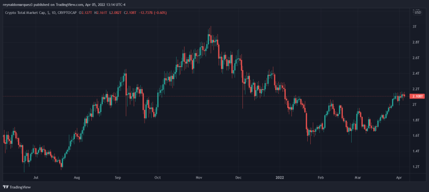 Crypto Total Market Cap