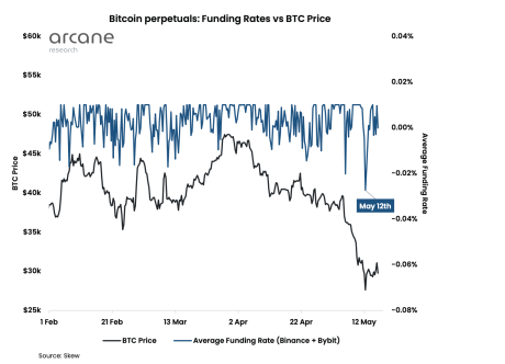 btc funding rates
