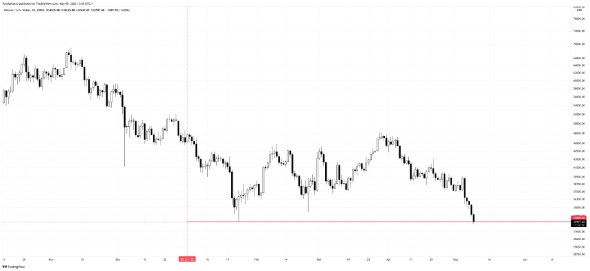 BTCUSD_2022-05-09_08-05-02