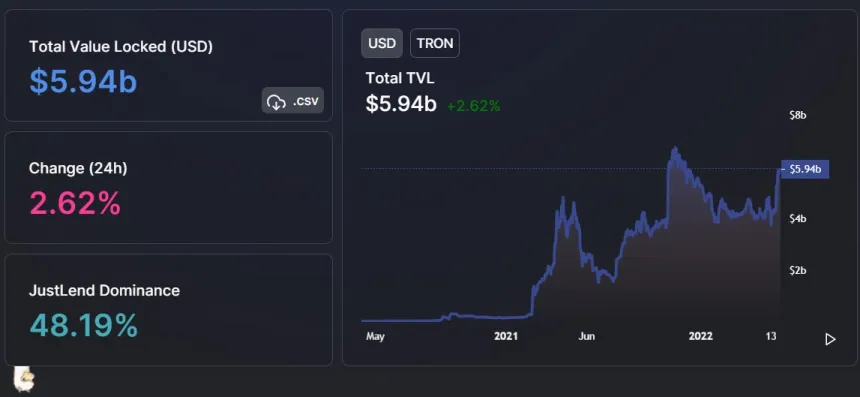 TRON TRX TRXUSDT DeFillama 1