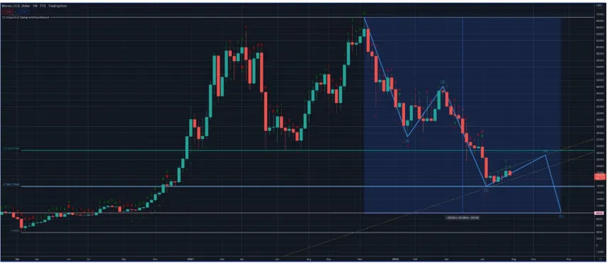 Bitcoin BTC BTCUSDT Chart 1