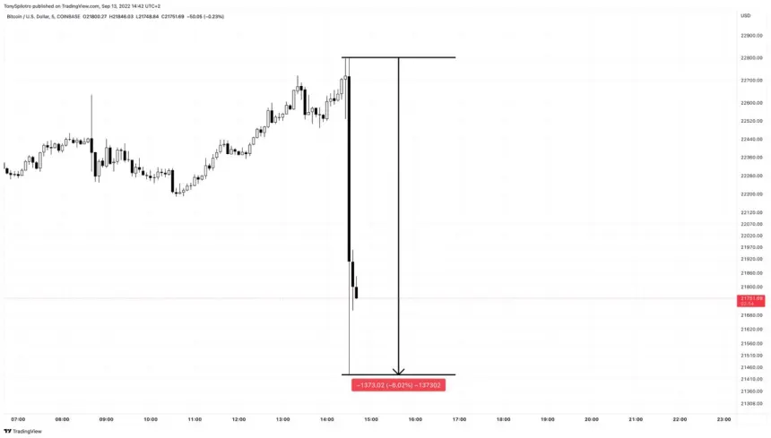 Bitcoin Price BTC BTCUSDT