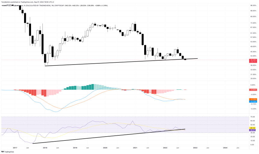 BTC.D_2022-09-07_13-00-56