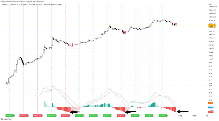 BTCUSD_2022-09-27_15-47-29