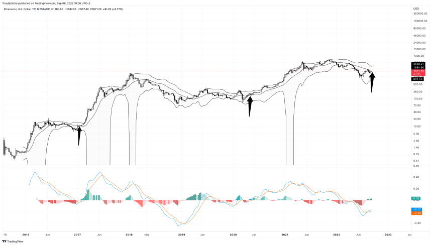 ETHUSD_2022-09-06_12-06-57