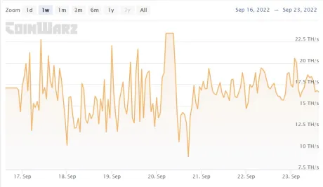 Ravencoin RVN RVNUSDT ETC ETCUSDT Chart 3