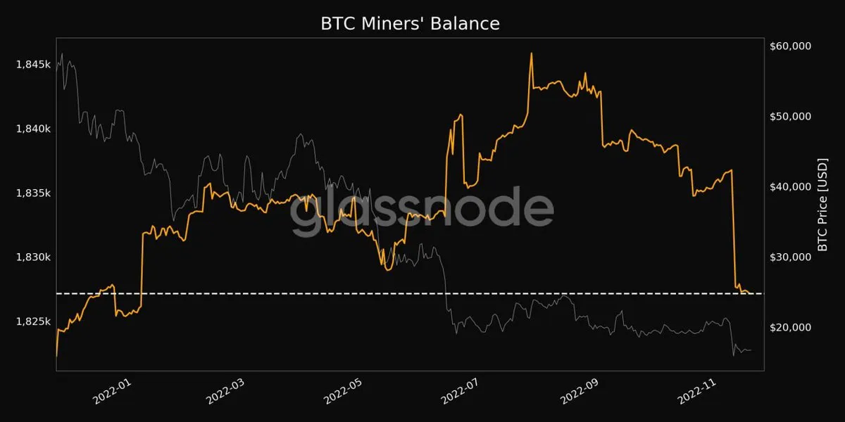 Bitcoin miners balance