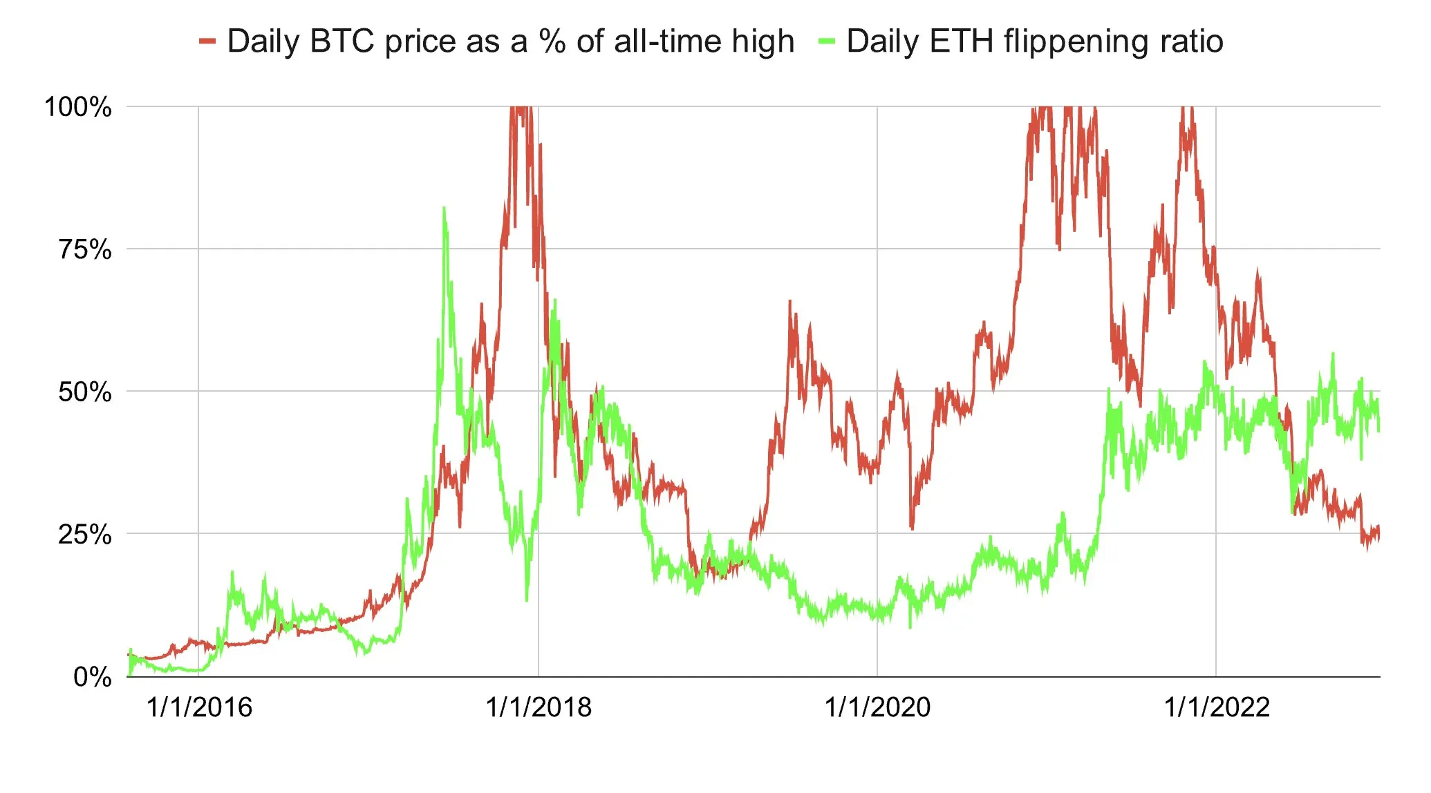 Ethereum vs. Bitcoin