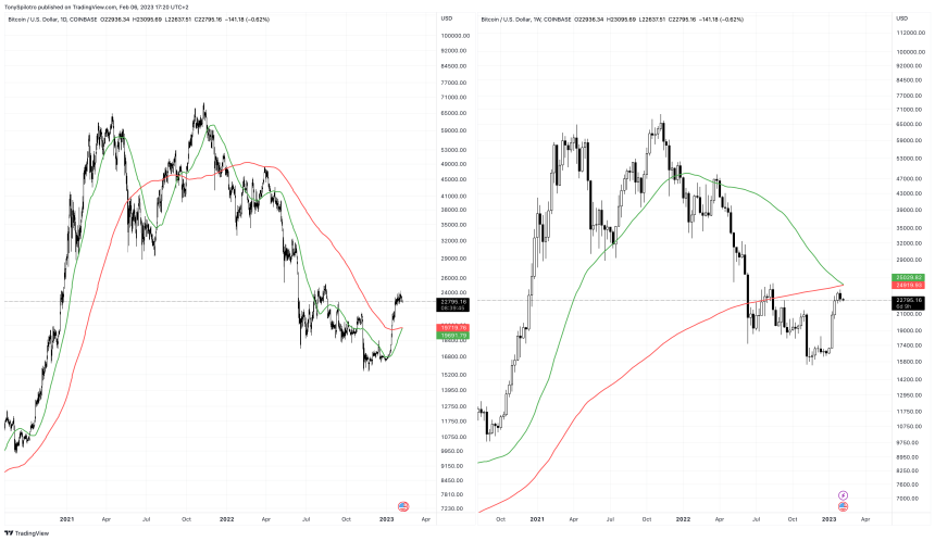 BTCUSD_2023-02-06_10-20-16