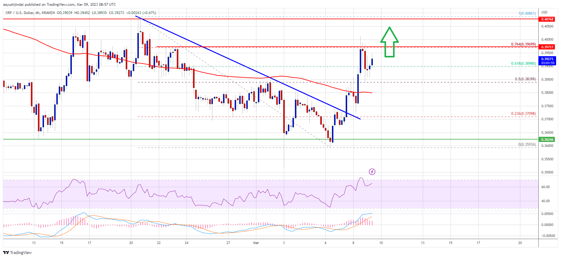 XRP Price Prediction