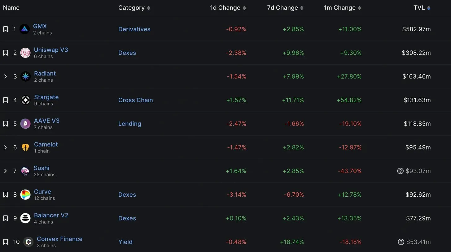 Top decentralized exchanges