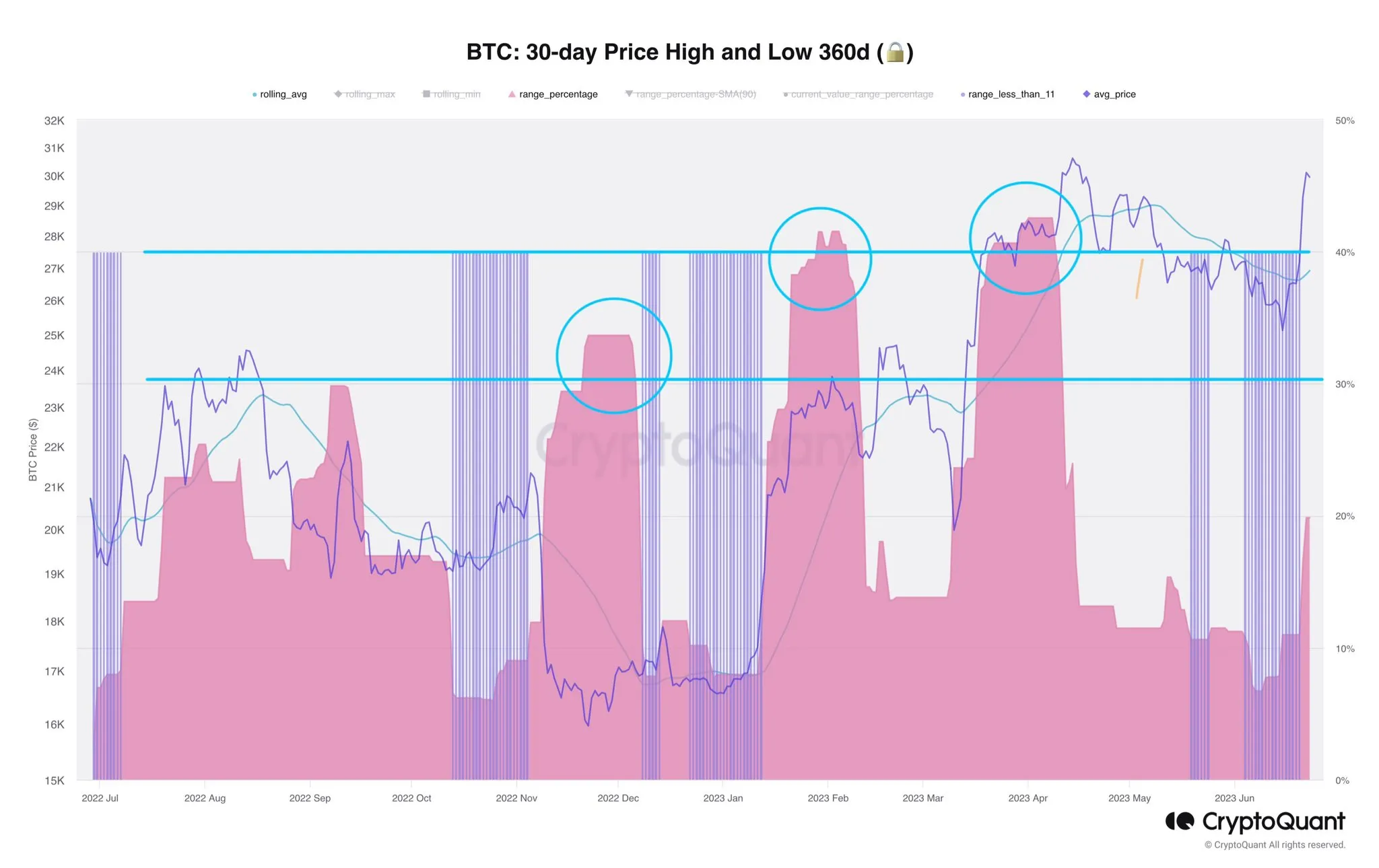 Bitcoin volatility