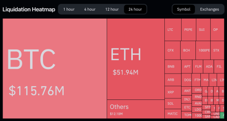 Crypto market liquidations heatmap.