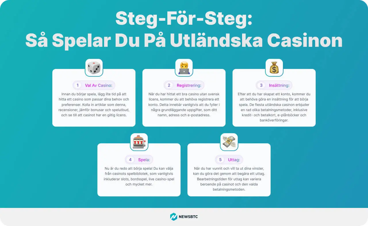 Cómo jugar en casinos extranjeros