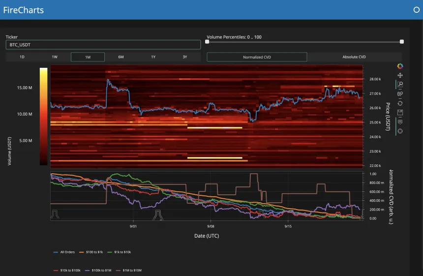 Bitcoin BTC BTCUSDT Chart 2