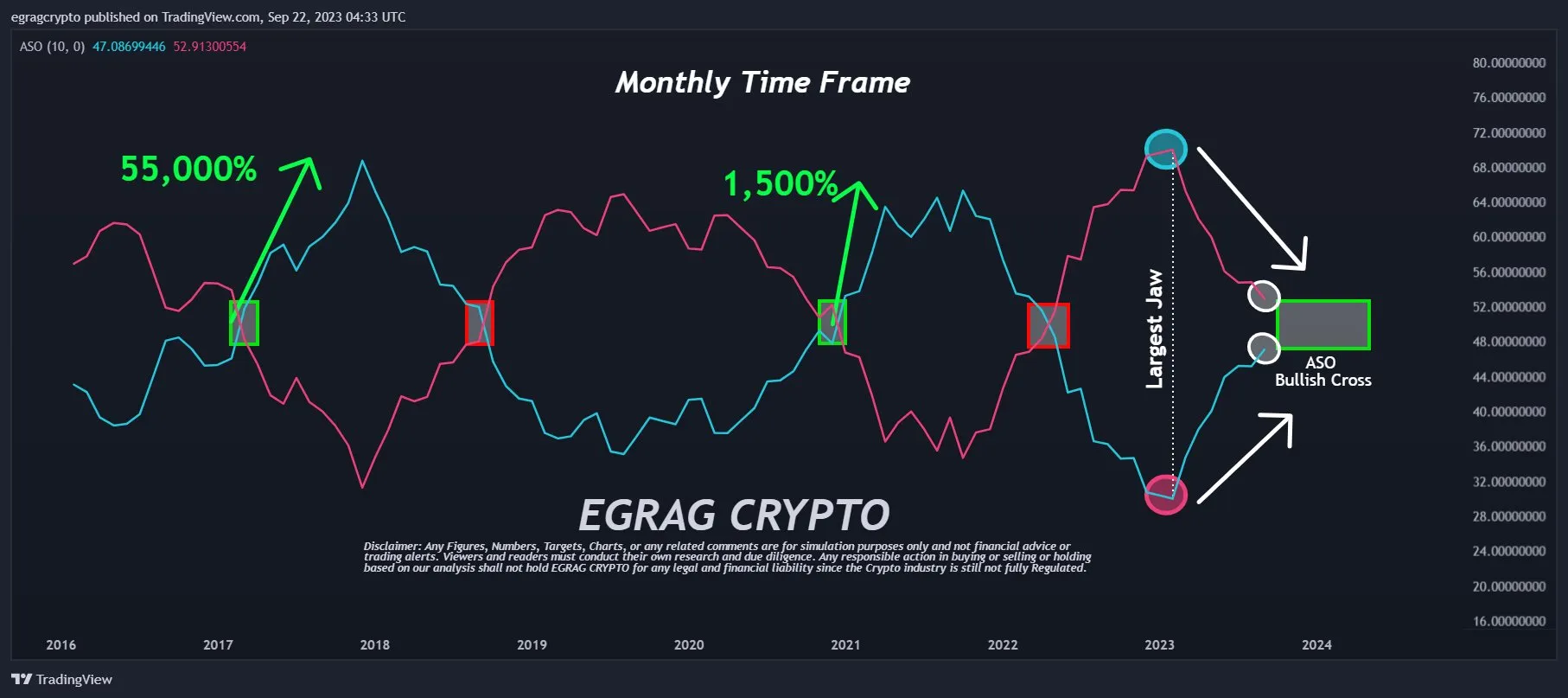 XRP price prediction