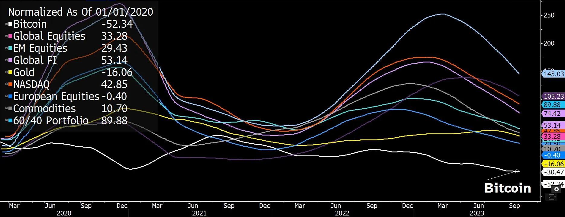 Normalized volatility 