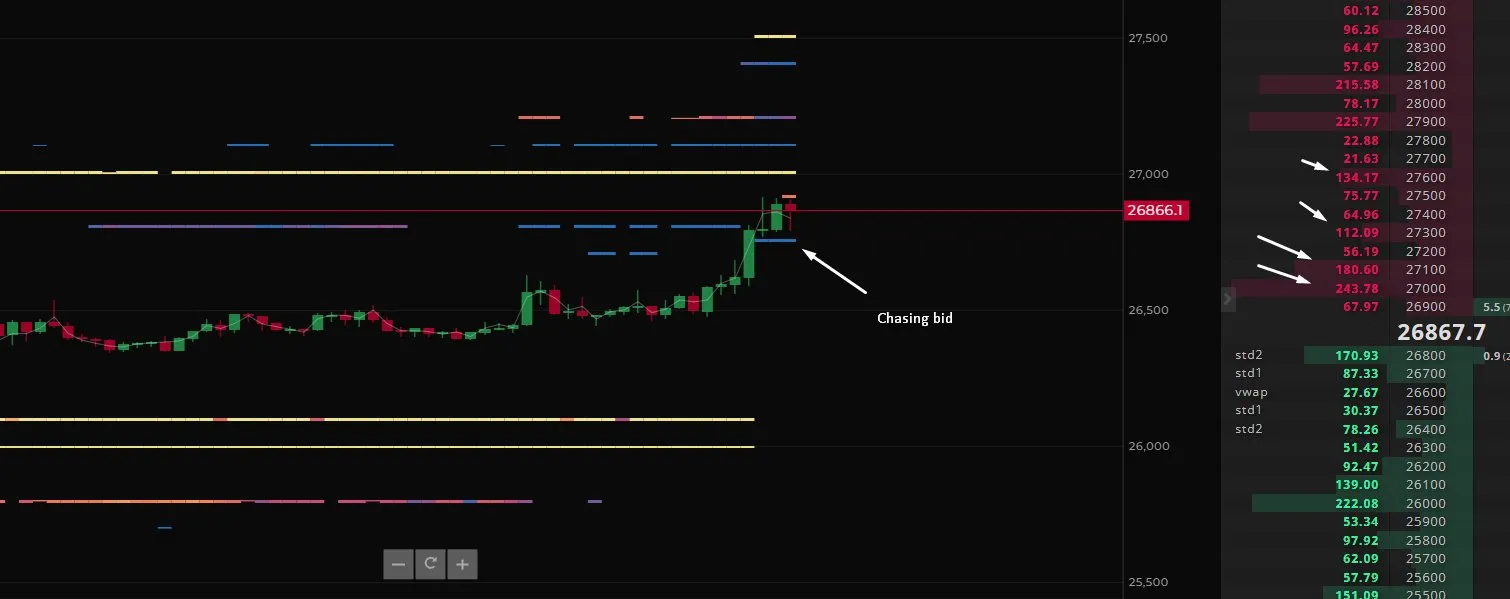 BTC Binance spot orderbook