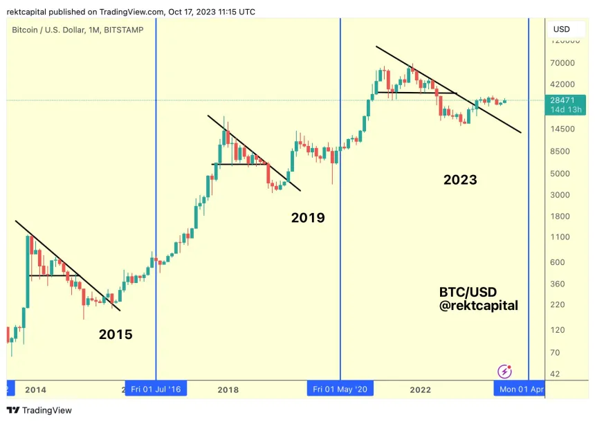 Bitcoin price BTC BTCUSDT