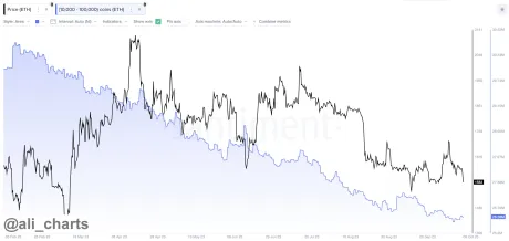 Ethereum price whales